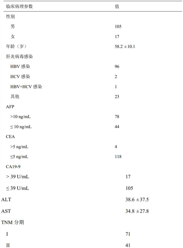 Gadoxetate disodium enhanced MRI (Magnetic Resonance Imaging)-based radiomics characteristic acquisition method for predicting histological grade of hepatocellular carcinoma