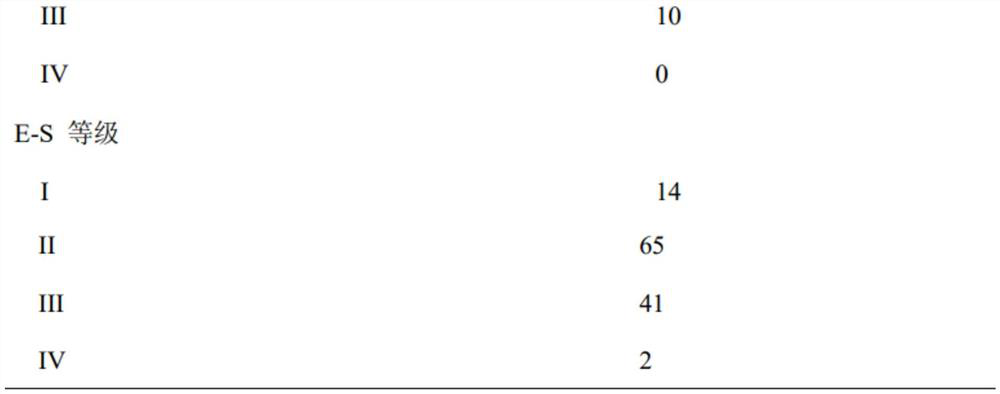 Gadoxetate disodium enhanced MRI (Magnetic Resonance Imaging)-based radiomics characteristic acquisition method for predicting histological grade of hepatocellular carcinoma