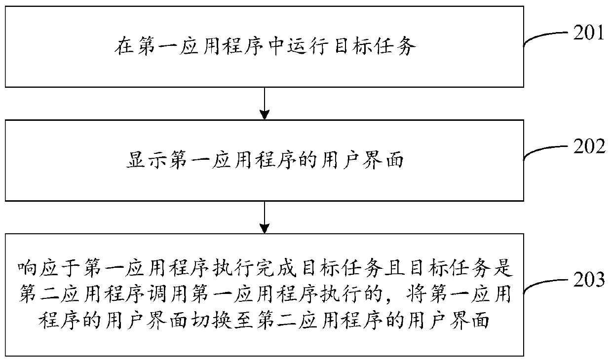 Application program switching method and device, equipment and storage medium