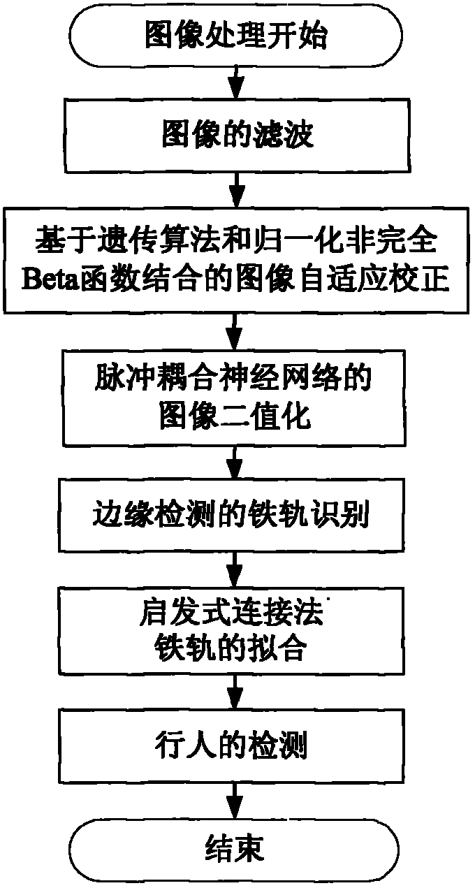 Mining electric locomotive passerby monitoring method based on image processing and alarm system
