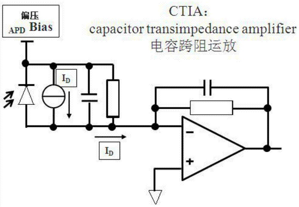 Smart apd array readout device and method