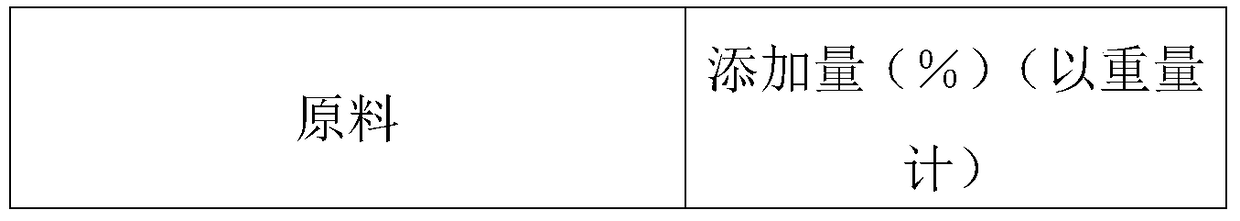 Preparation method and product of ice cream milk slurry, and ice cream containing same