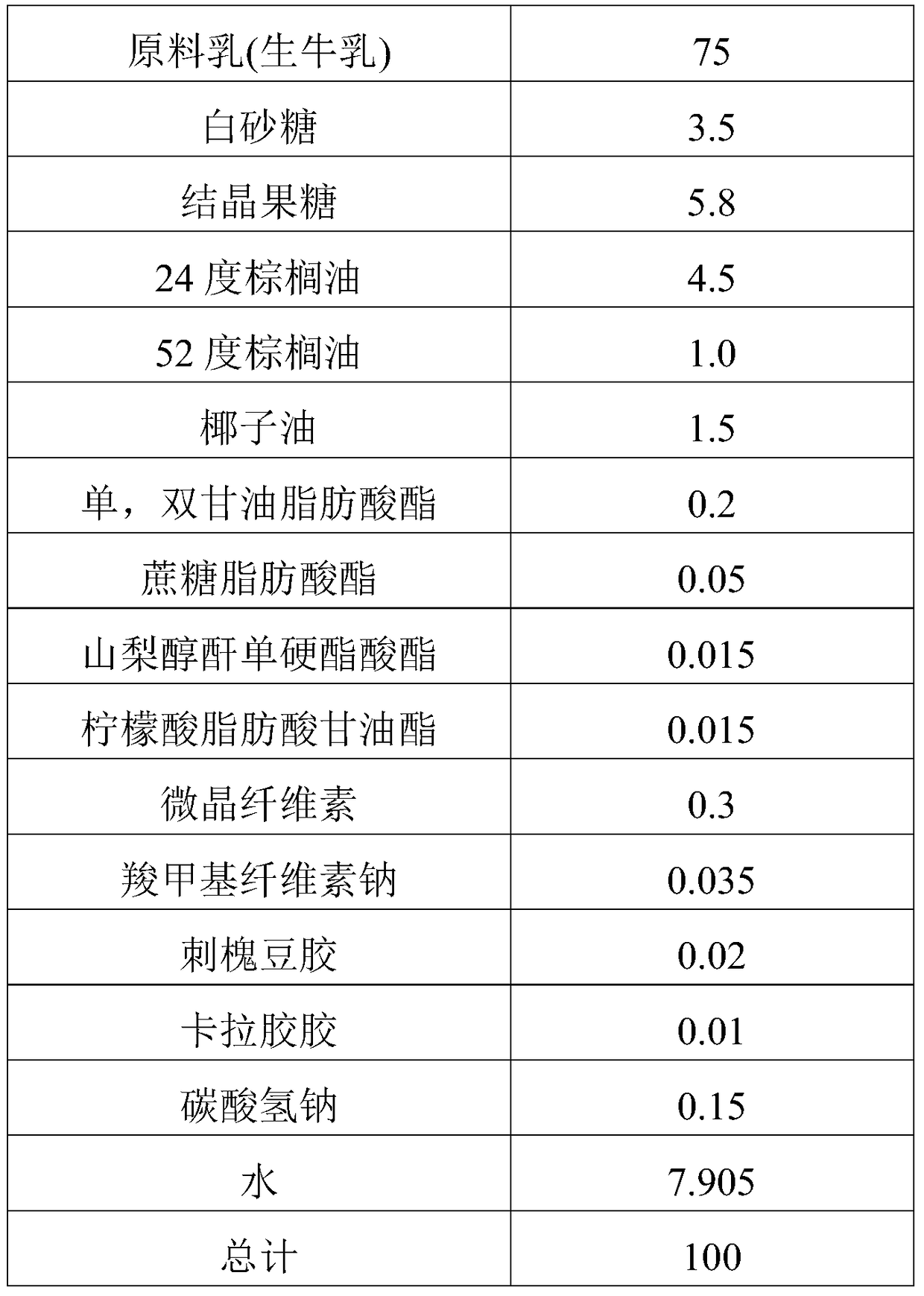 Preparation method and product of ice cream milk slurry, and ice cream containing same