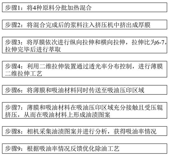 A Membrane Preparation Method Based on Oil Content Feedback Process