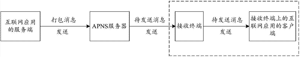 Message acquisition method and device