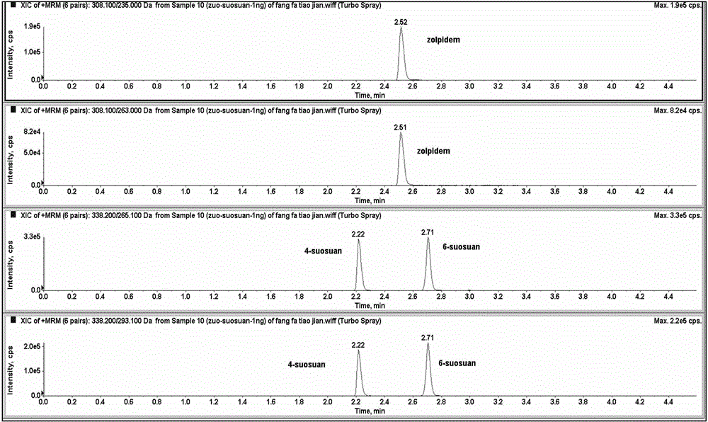 Method for detecting zolpidem and 6-zolpidem carboxylate serving as zolpidem poisoning markers in urine by using liquid chromatography-tandem mass spectrometry