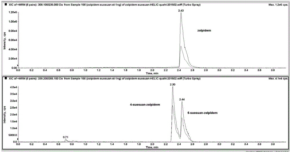 Method for detecting zolpidem and 6-zolpidem carboxylate serving as zolpidem poisoning markers in urine by using liquid chromatography-tandem mass spectrometry