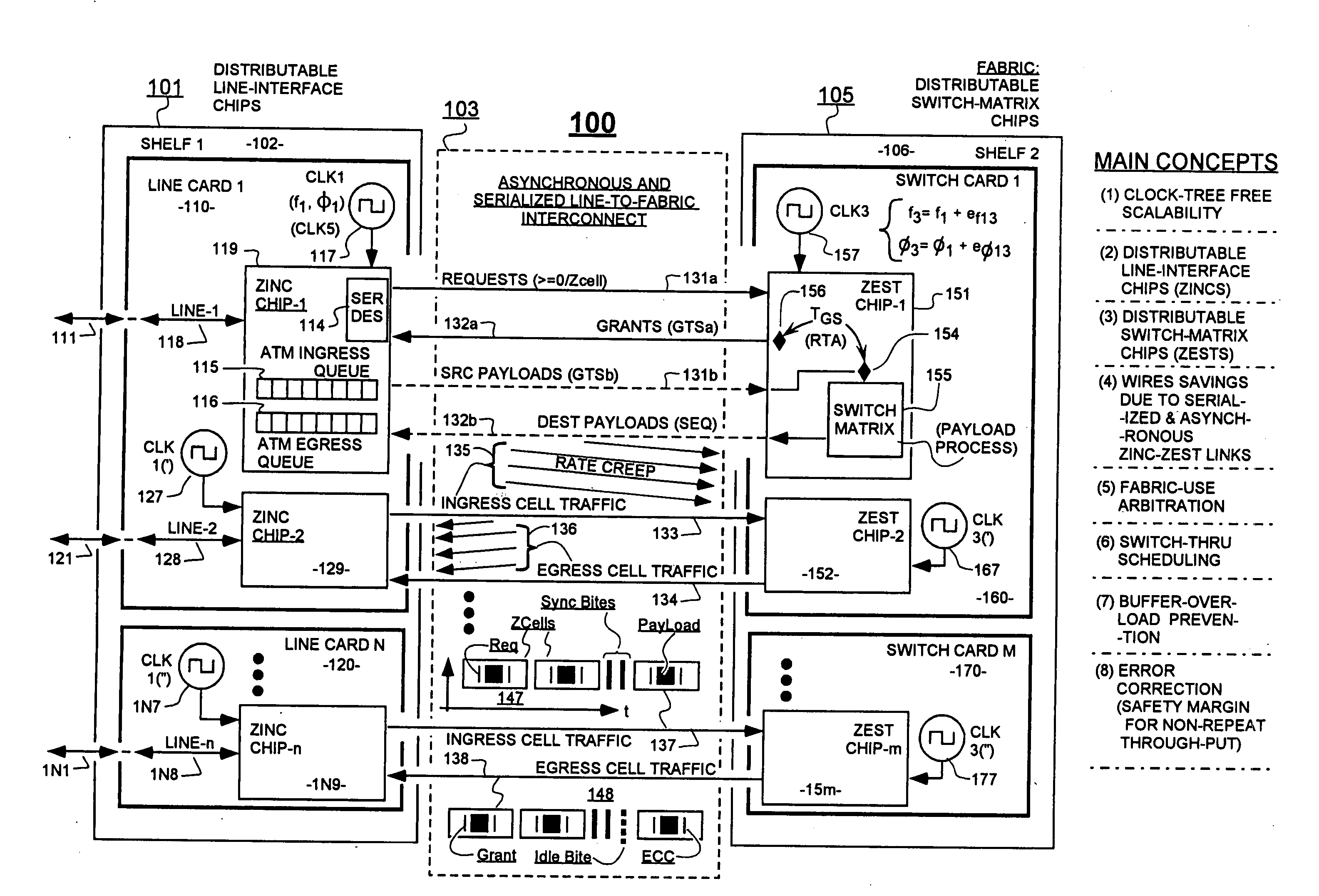 Variably delayable transmission of packets between independently clocked source, intermediate, and destination circuits while maintaining orderly and timely processing in one or both of the intermediate and destination circuits