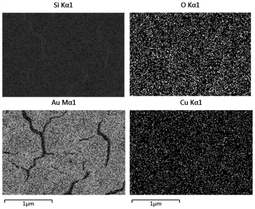 Preparation method of nano mesoporous gold film loaded copper oxide cluster material and application of nano mesoporous gold film loaded copper oxide cluster material in preparation of ethanol