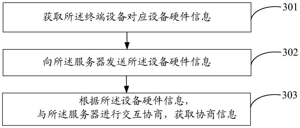 Data processing method and system