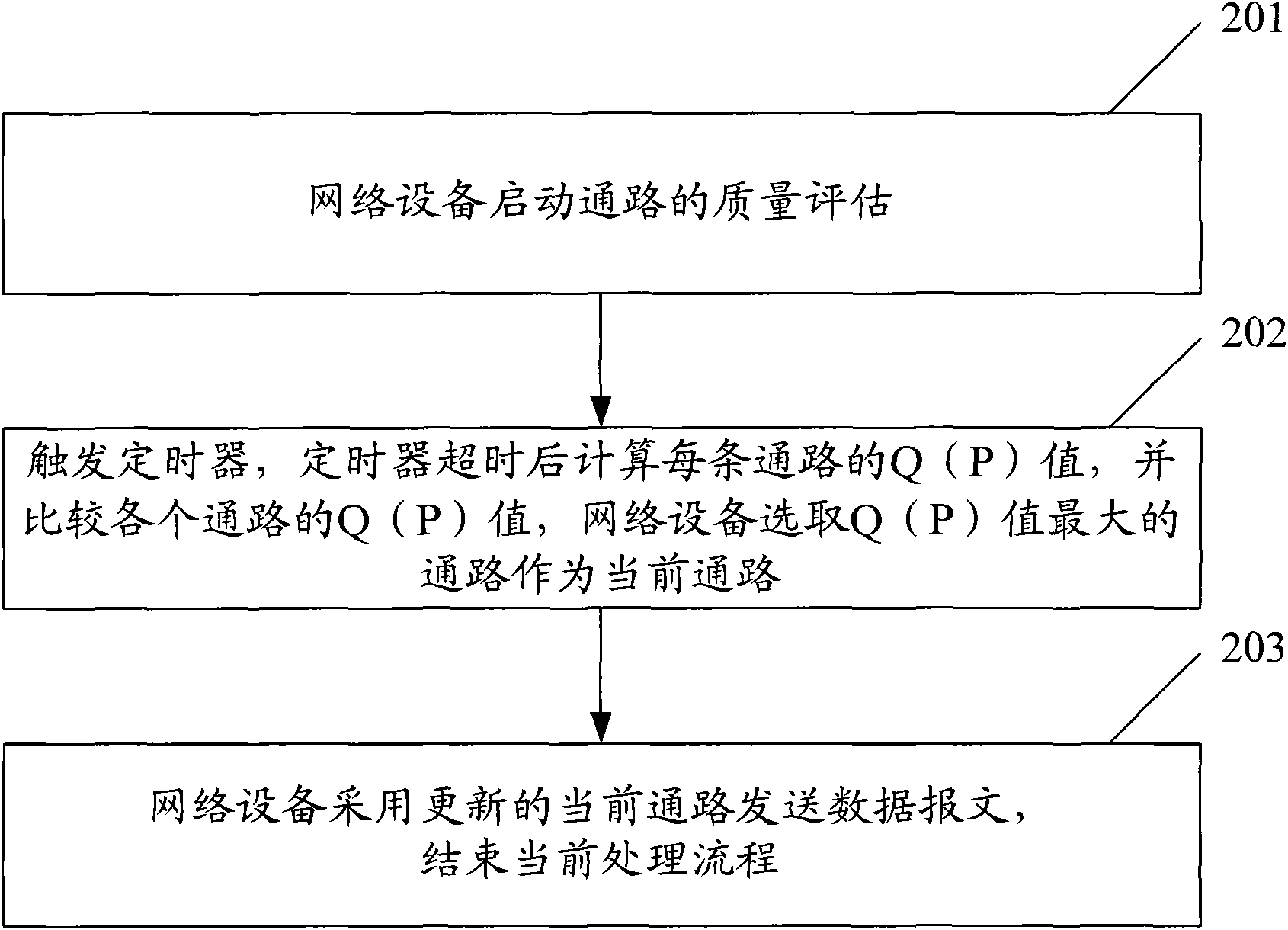 Method for multi-home routing of stream control transmission protocol and device