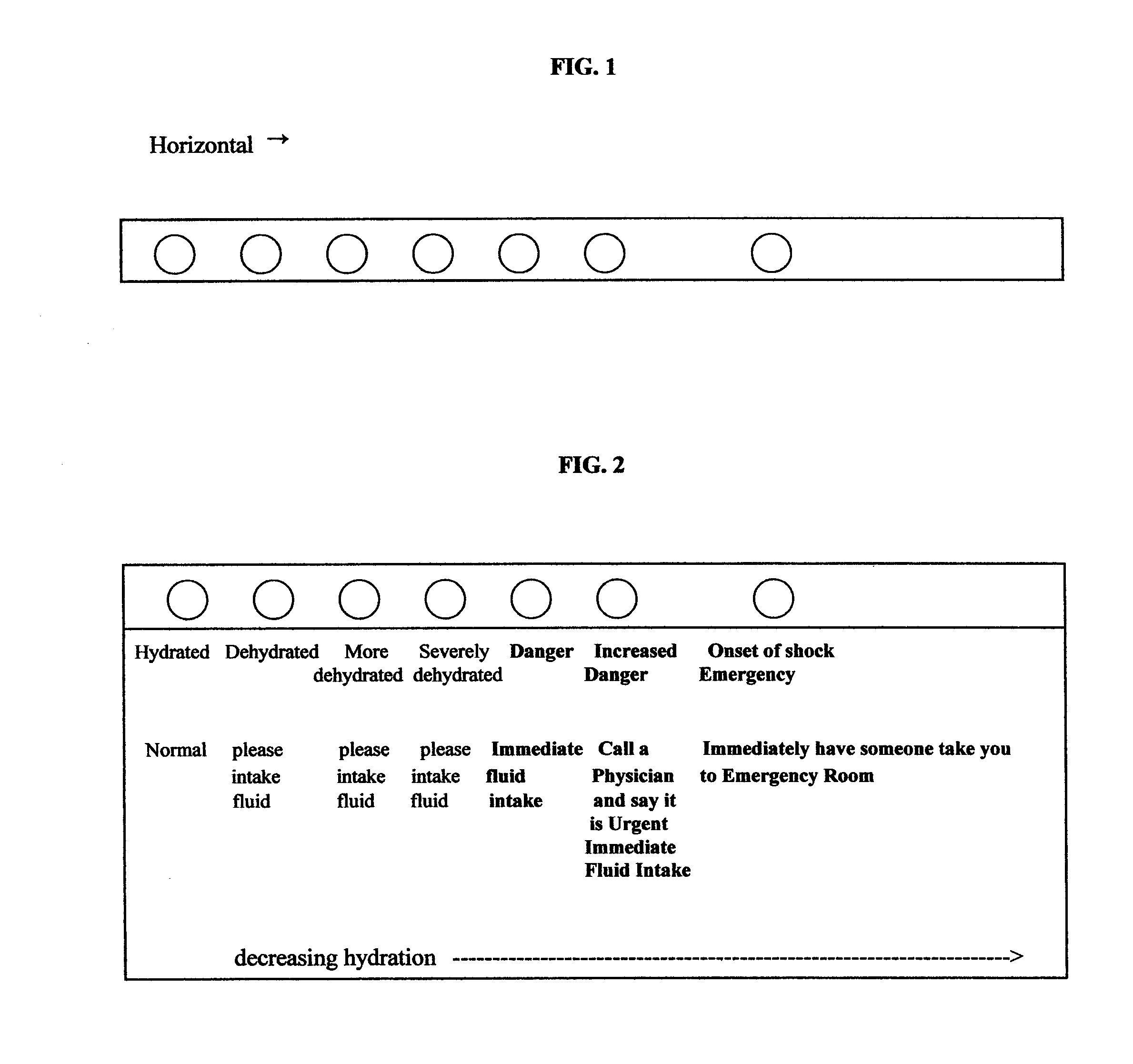 Methods for assessing dehydration and shock, assays and kits for the methods