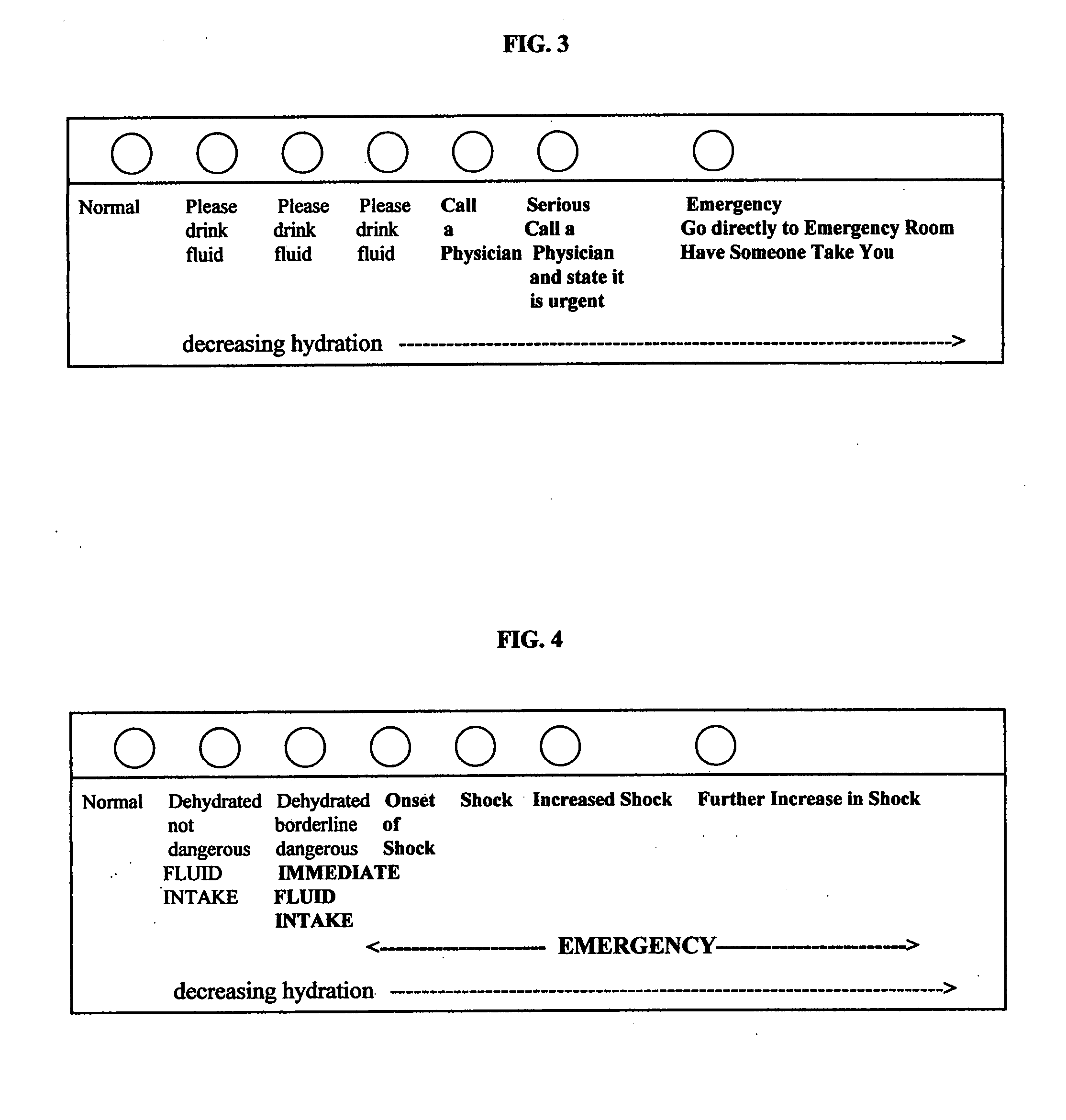 Methods for assessing dehydration and shock, assays and kits for the methods