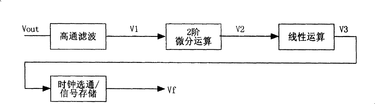 Voltage-stabilizing switch power source with voltage ripple detection circuit