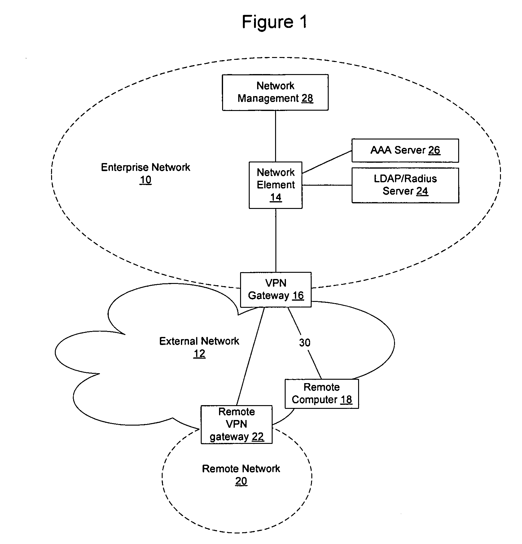 Method and apparatus for providing remote access to an enterprise network