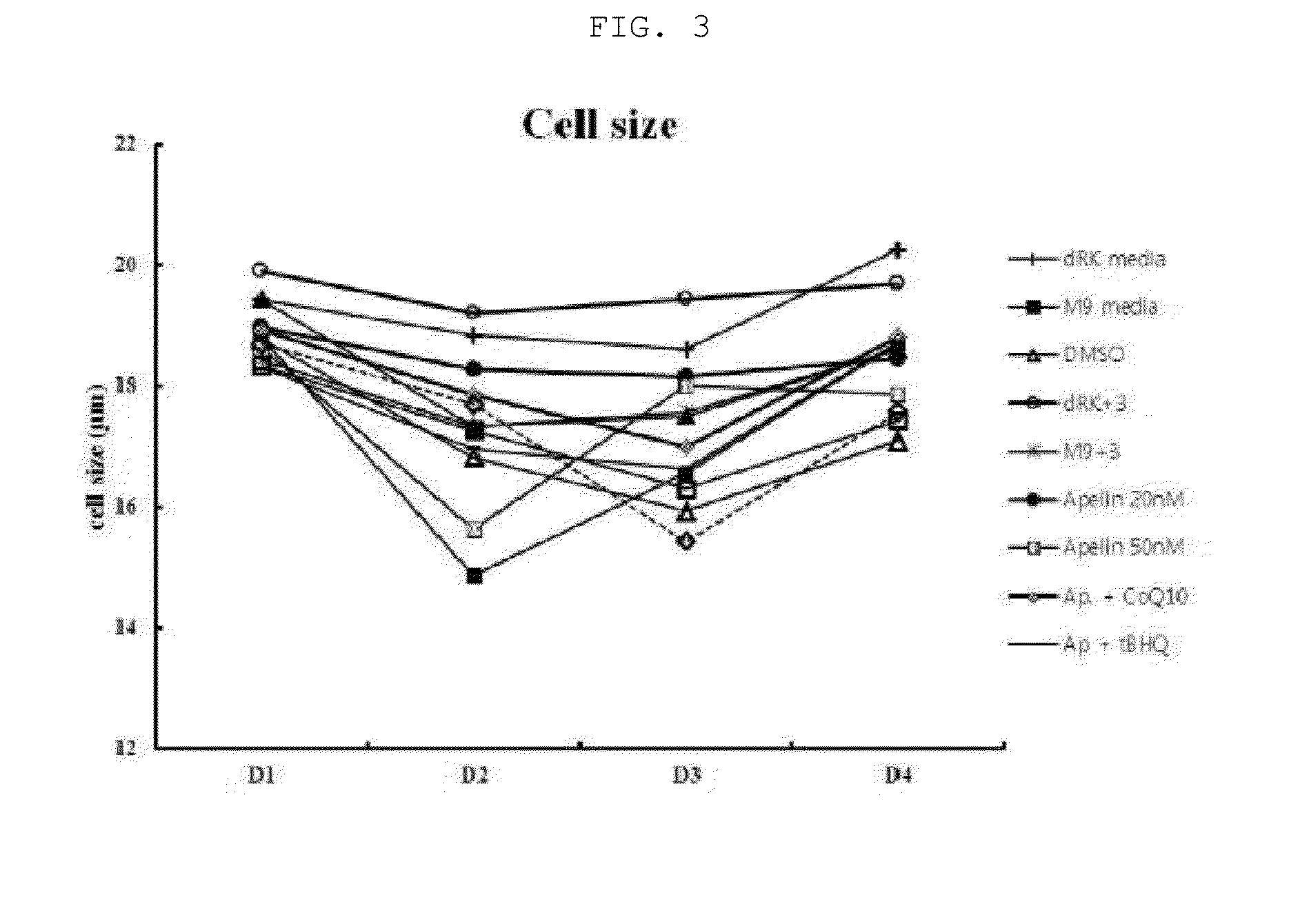 Culture medium composition for improving regenerative capacity of stem cells, and stem cell culturing method using same