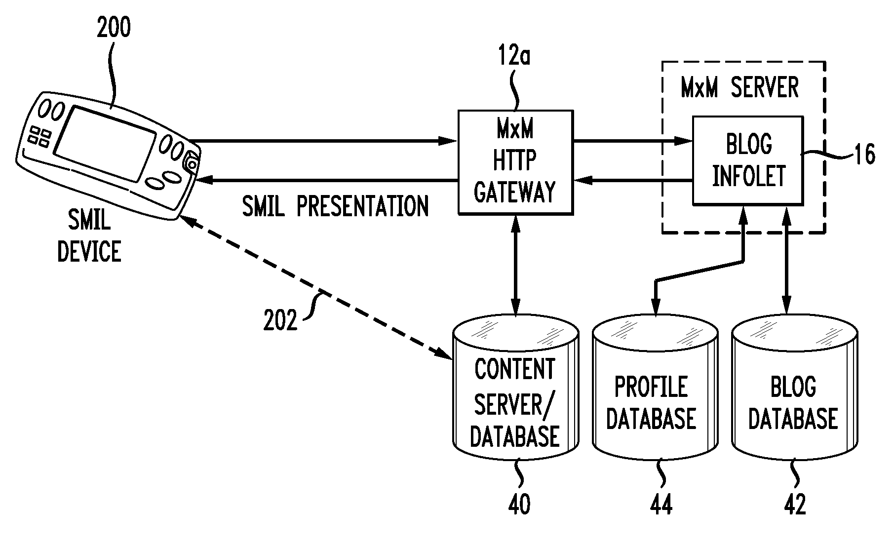 System and method of providing a context-aware personalized blogging agent