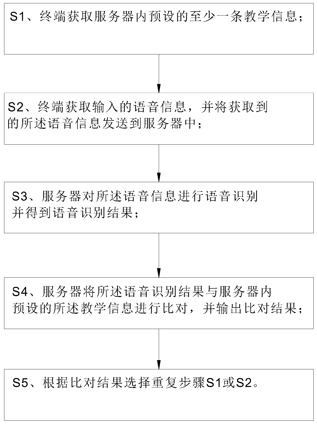 Game education method and system based on voice recognition