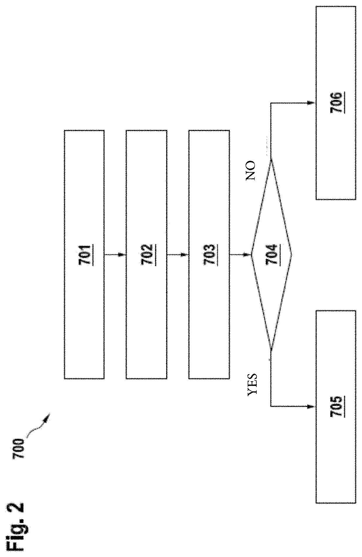 Device and method for measuring, simulating, labeling and evaluating components and systems of vehicles