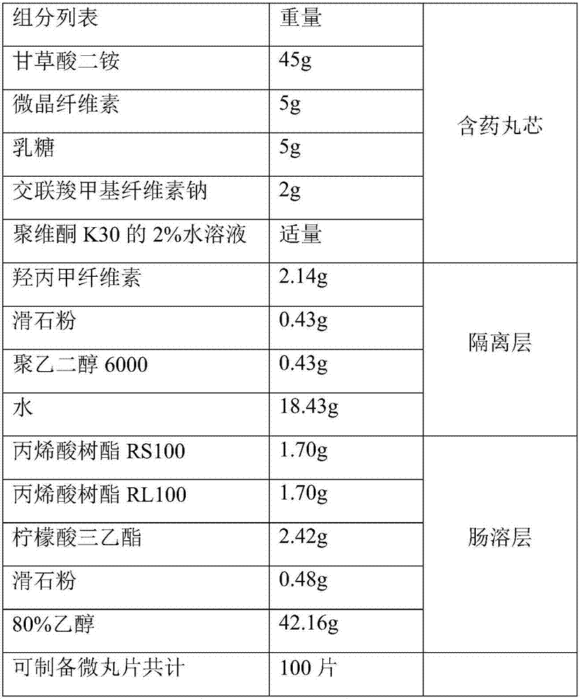 Compound pellets of diammonium glycyrrhizinate and entecavir and preparation method thereof