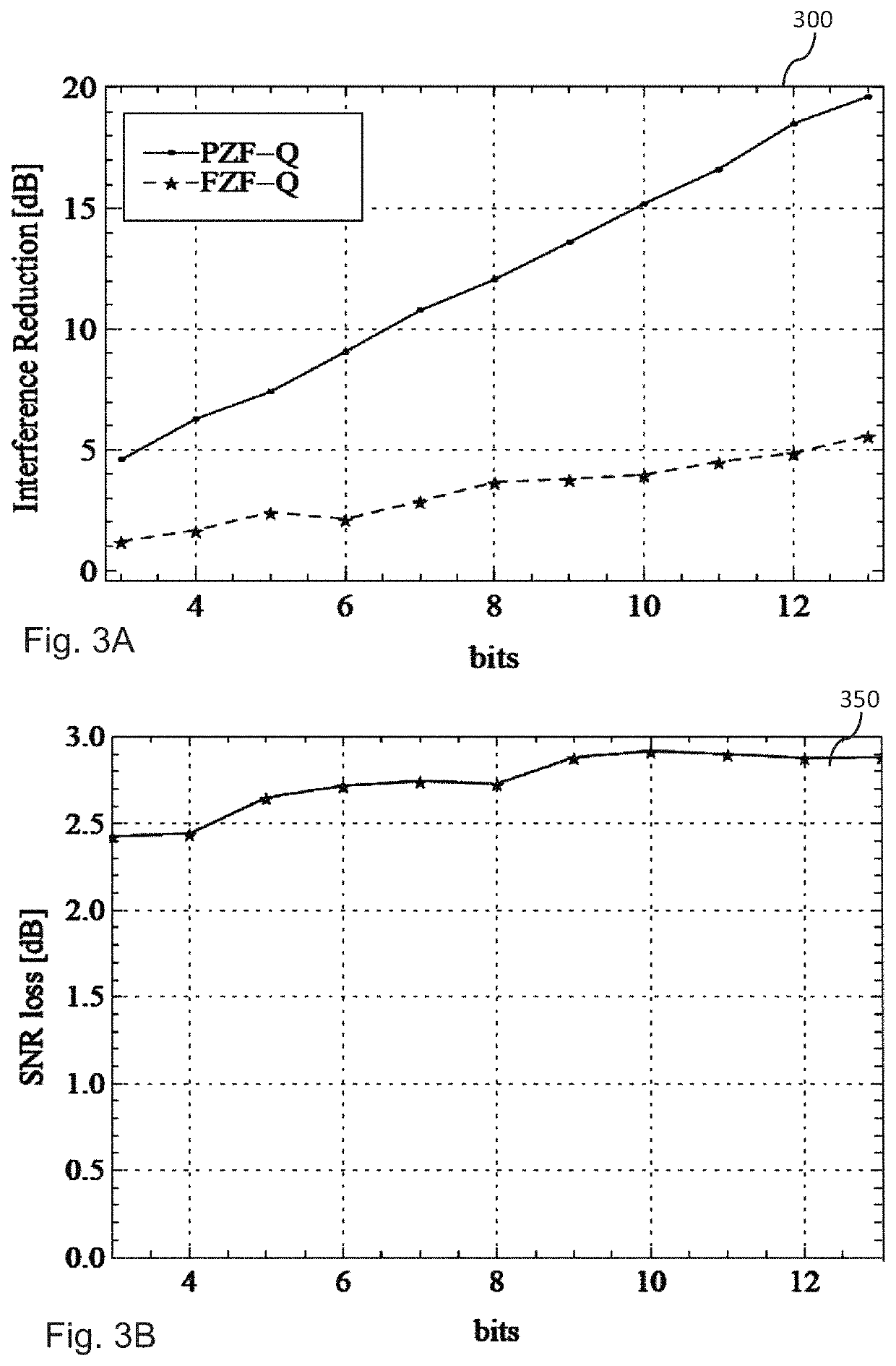 System and method for reduced overhead feedback scheme for interference mitigation in cellular networks