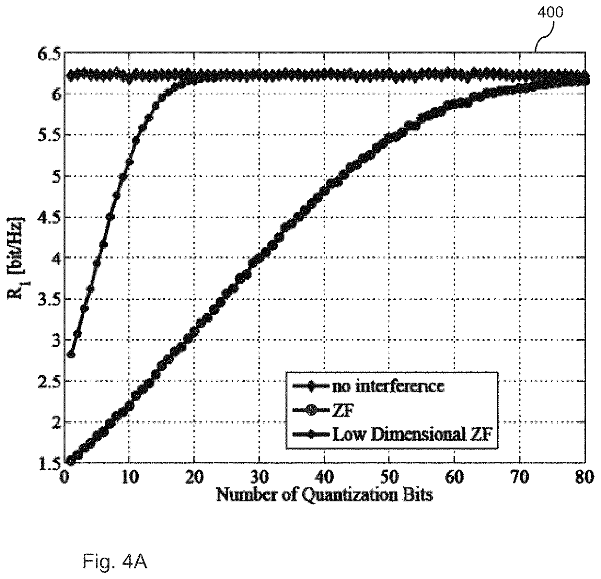 System and method for reduced overhead feedback scheme for interference mitigation in cellular networks