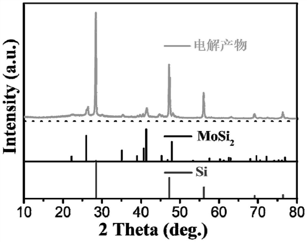 A system for in-situ electrocatalytic molten salt electrolysis synthesis of silicon nanofibers by diaphragm method