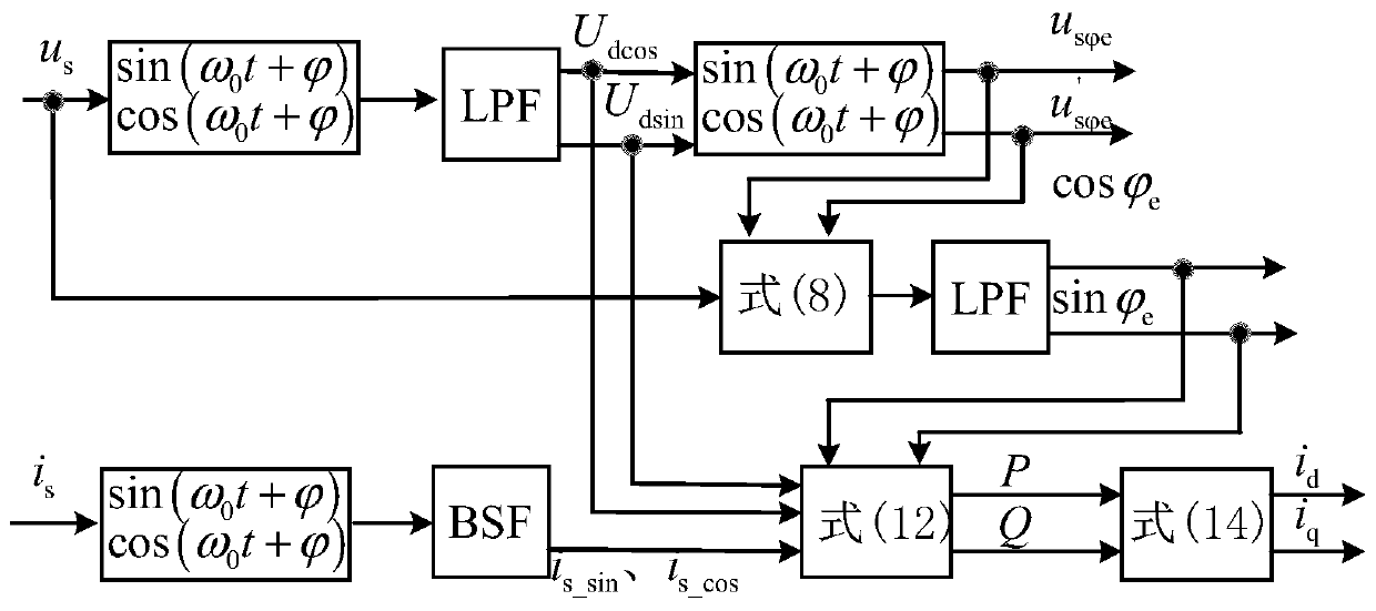 Dq current detection method of single-phase pulse rectifier without phase-locked loop