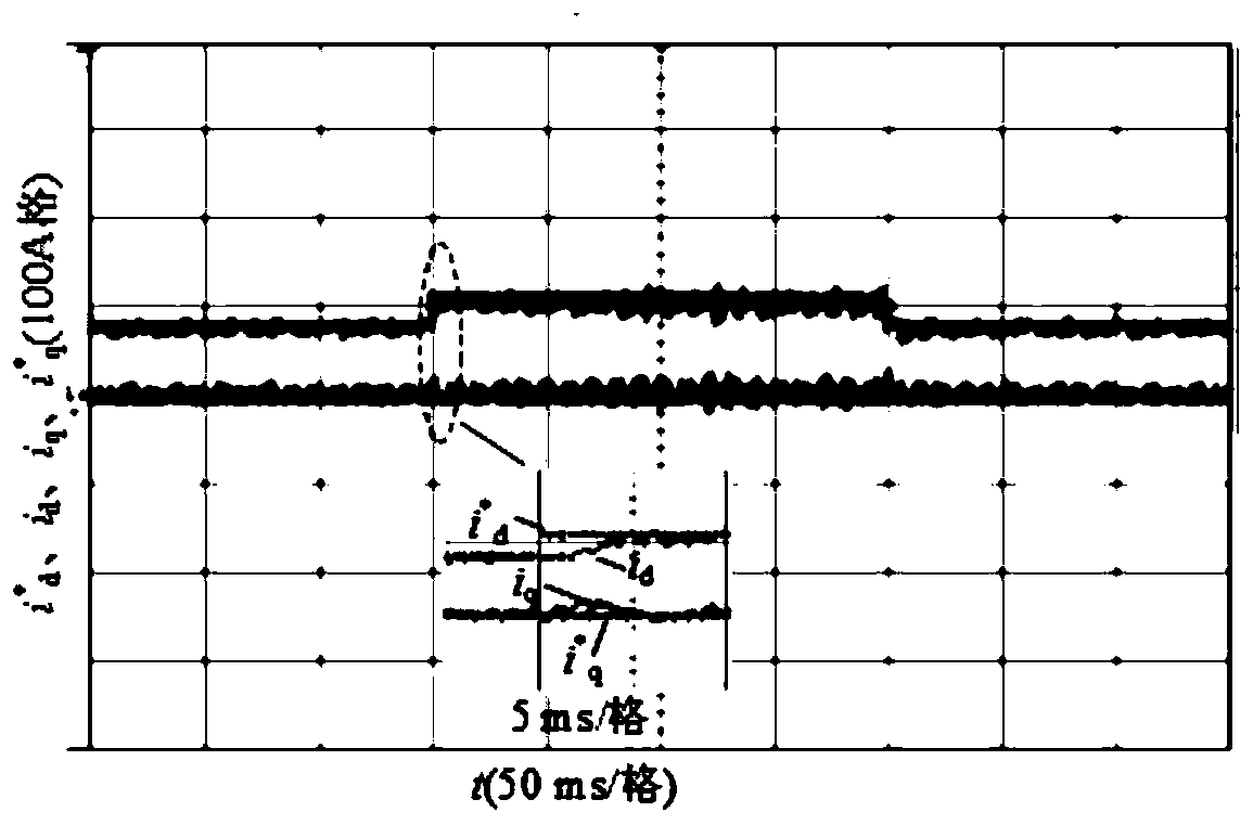 Dq current detection method of single-phase pulse rectifier without phase-locked loop