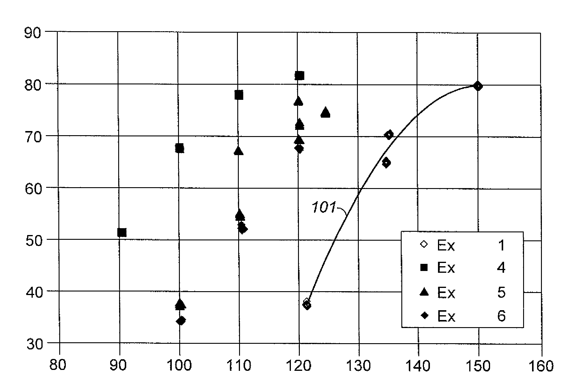 Aromatic Transalkylation Using A LZ-210 Zeolite