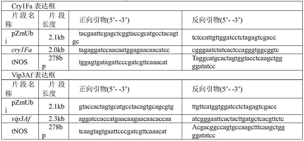 Method for managing resistance of ostrinia nubilalis to Bt insecticidal protein