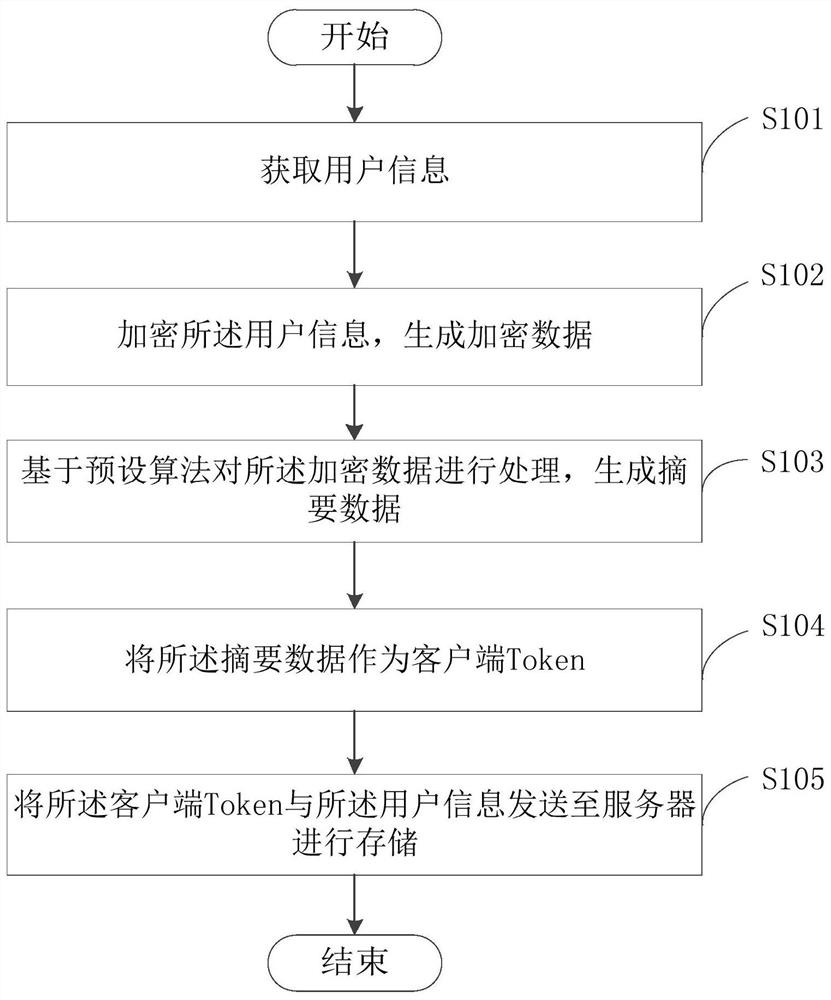 Token generation method, token-based tracking method and device