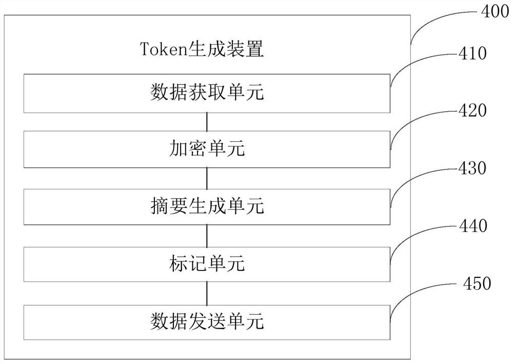 Token generation method, token-based tracking method and device