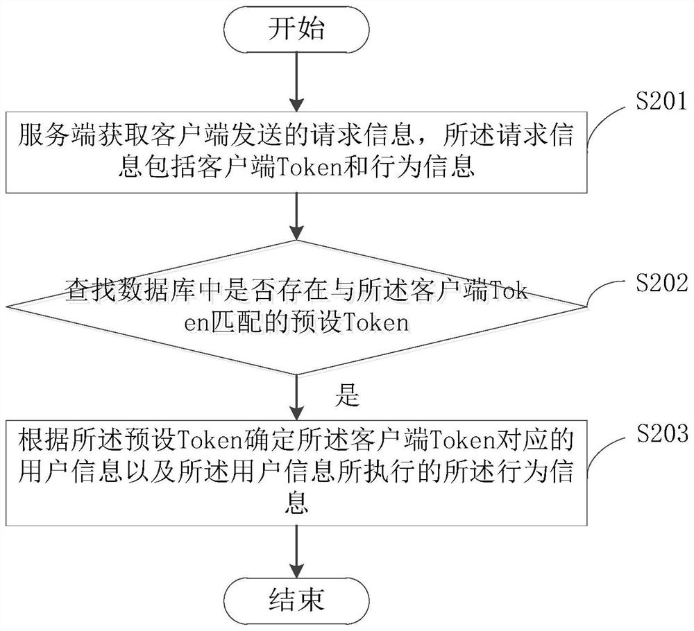 Token generation method, token-based tracking method and device