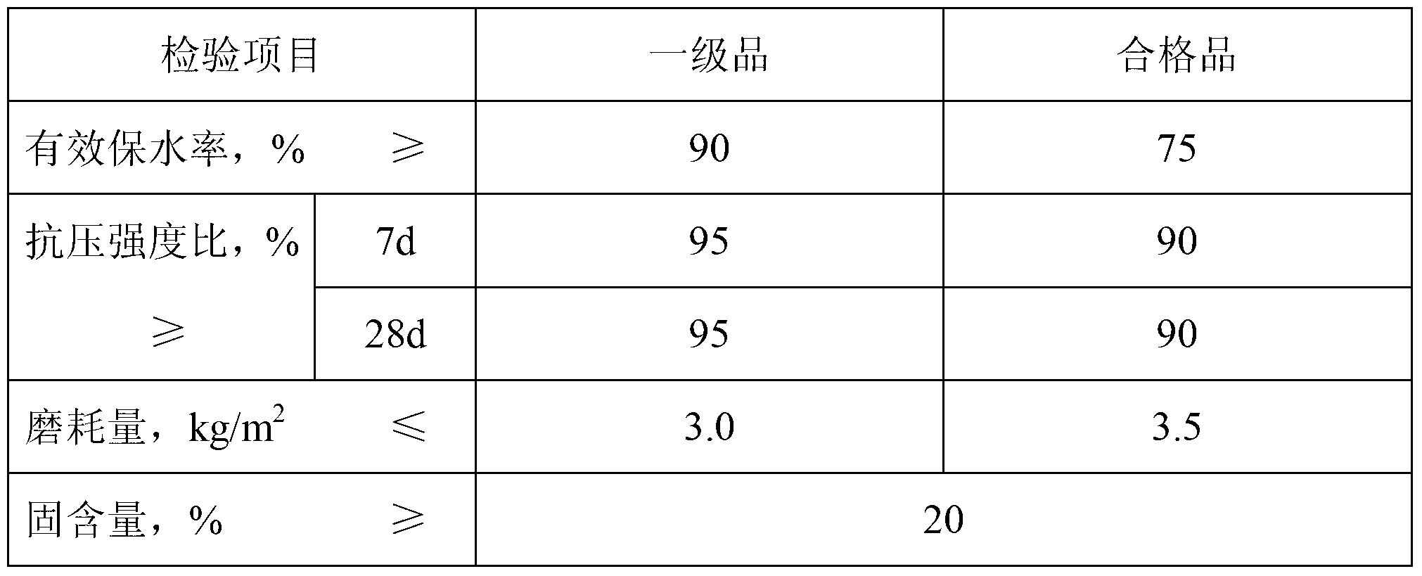 Composite-type cement concrete curing agent and preparation method thereof