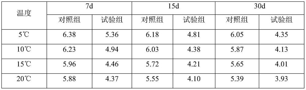 A kind of lactobacillus paracasei and application thereof