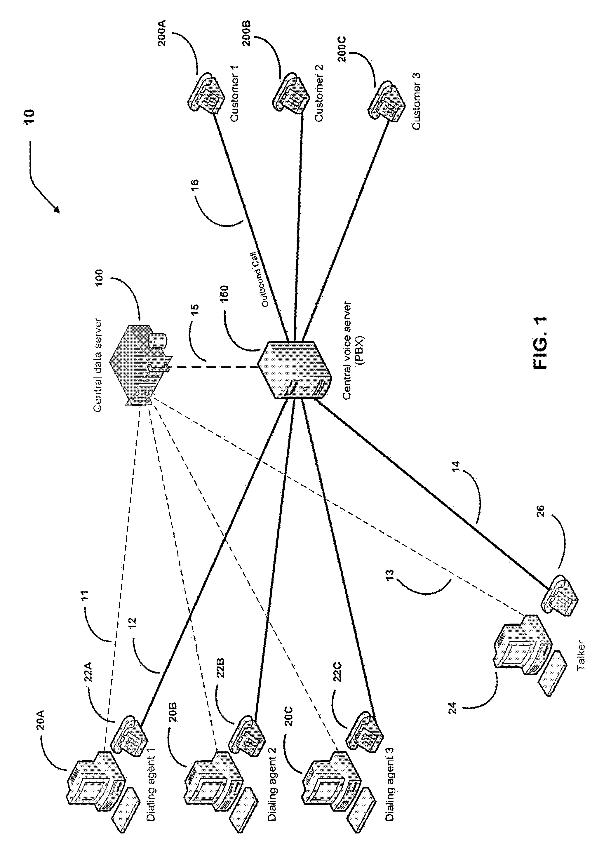 System and method for providing sales and marketing acceleration and effectiveness