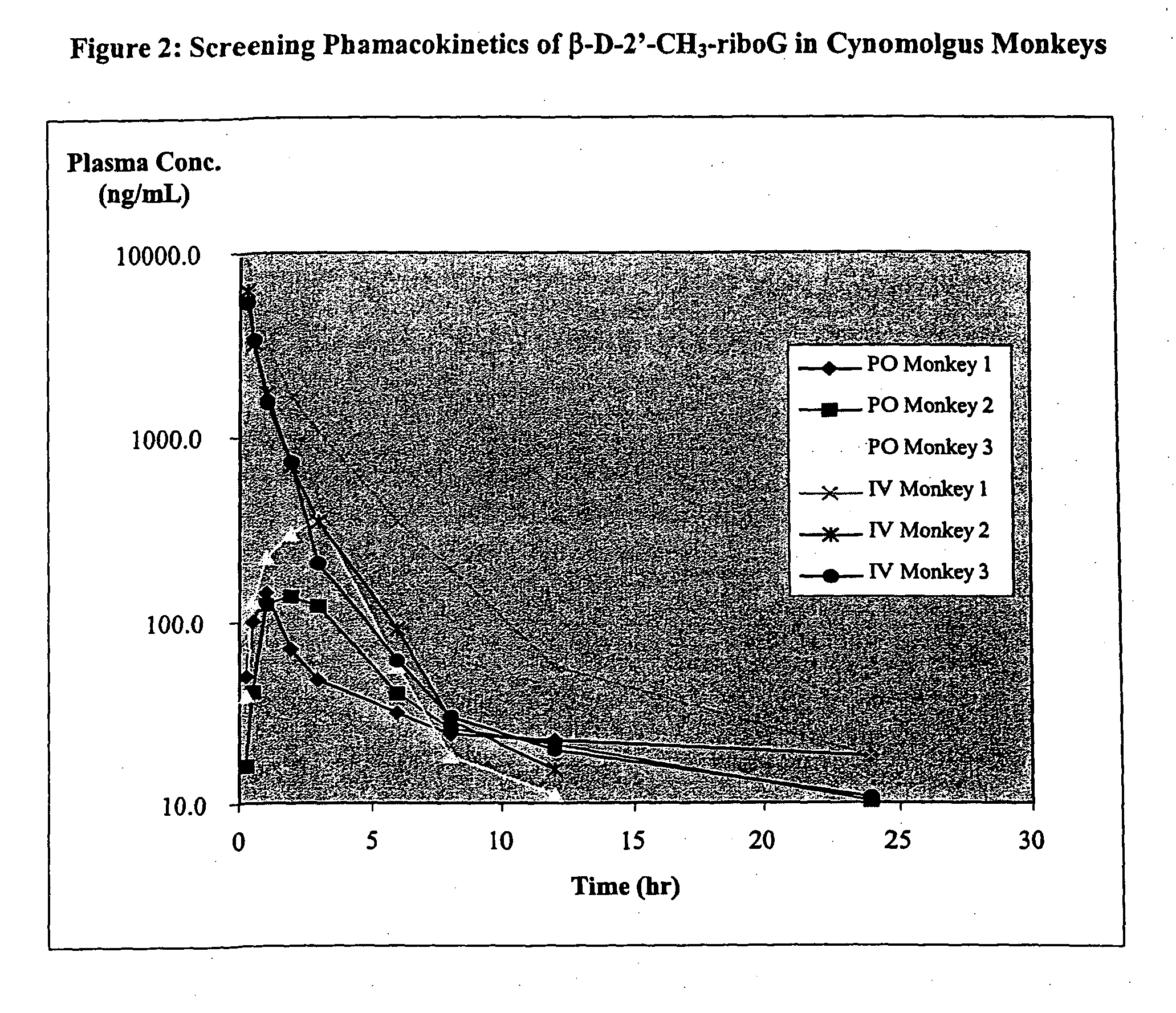 Methods and compositions for treating flaviviruses and pestiviruses