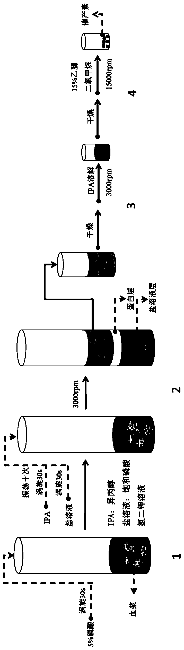 A kind of pretreatment method of free oxytocin in biological fluid sample