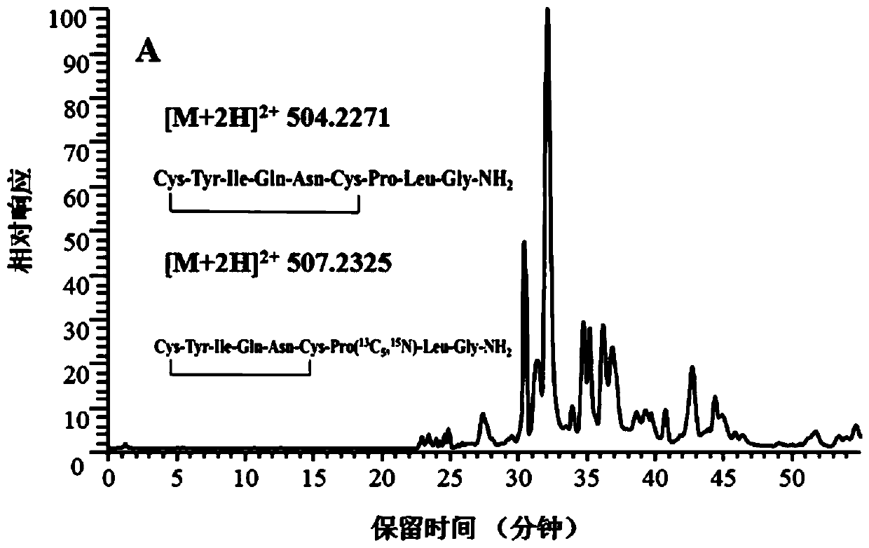 A kind of pretreatment method of free oxytocin in biological fluid sample