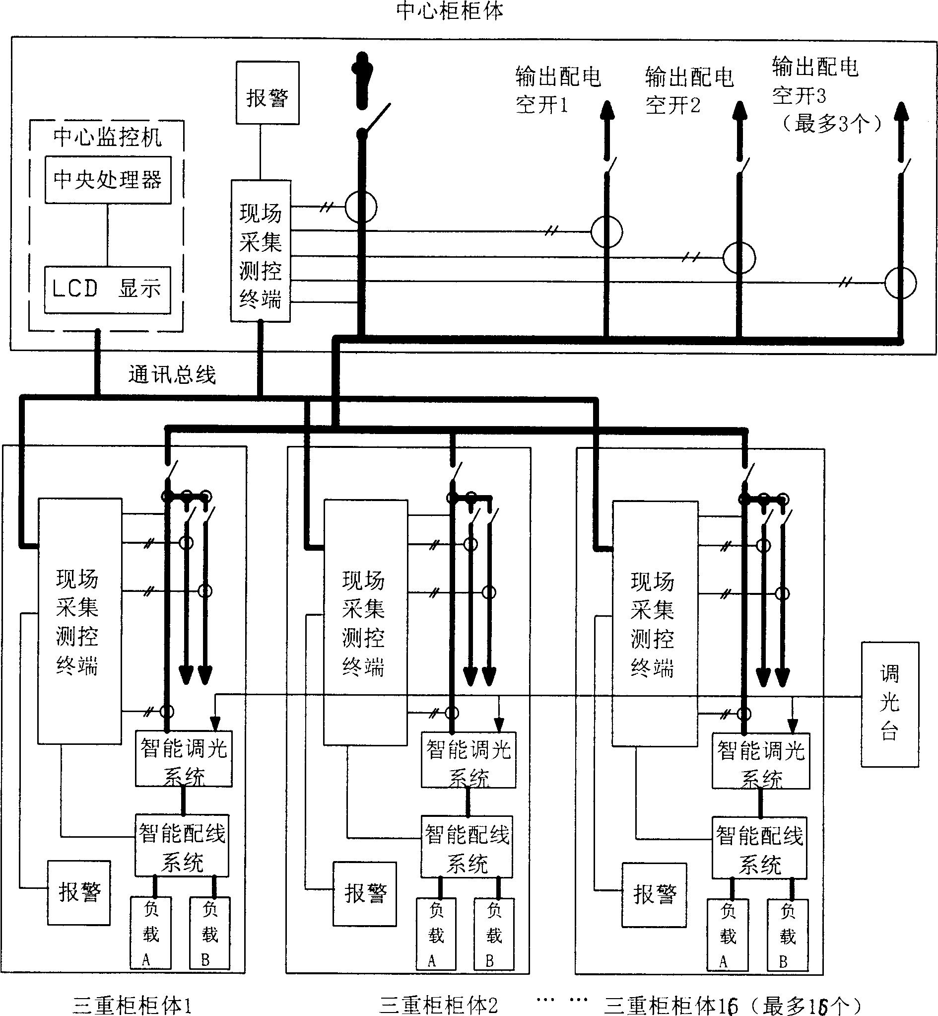 Light-adjusting and power distribution system used in full-function telestudio stage