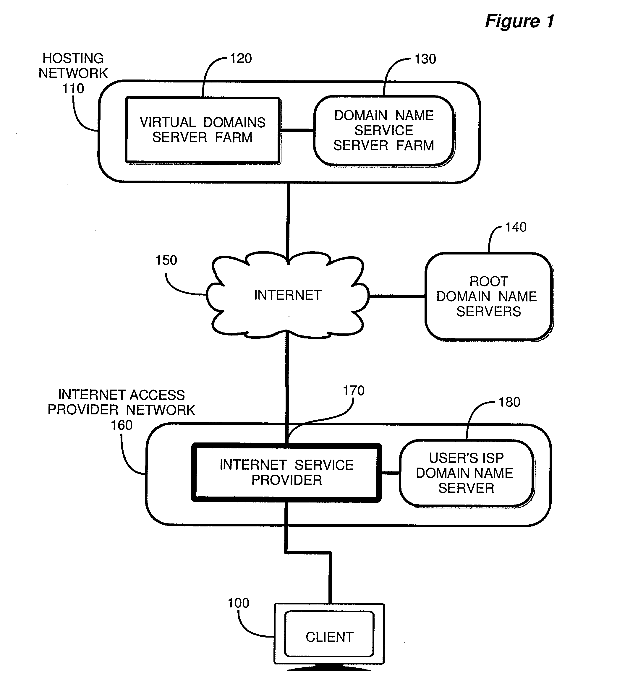Method and Apparatus for Providing Name Services