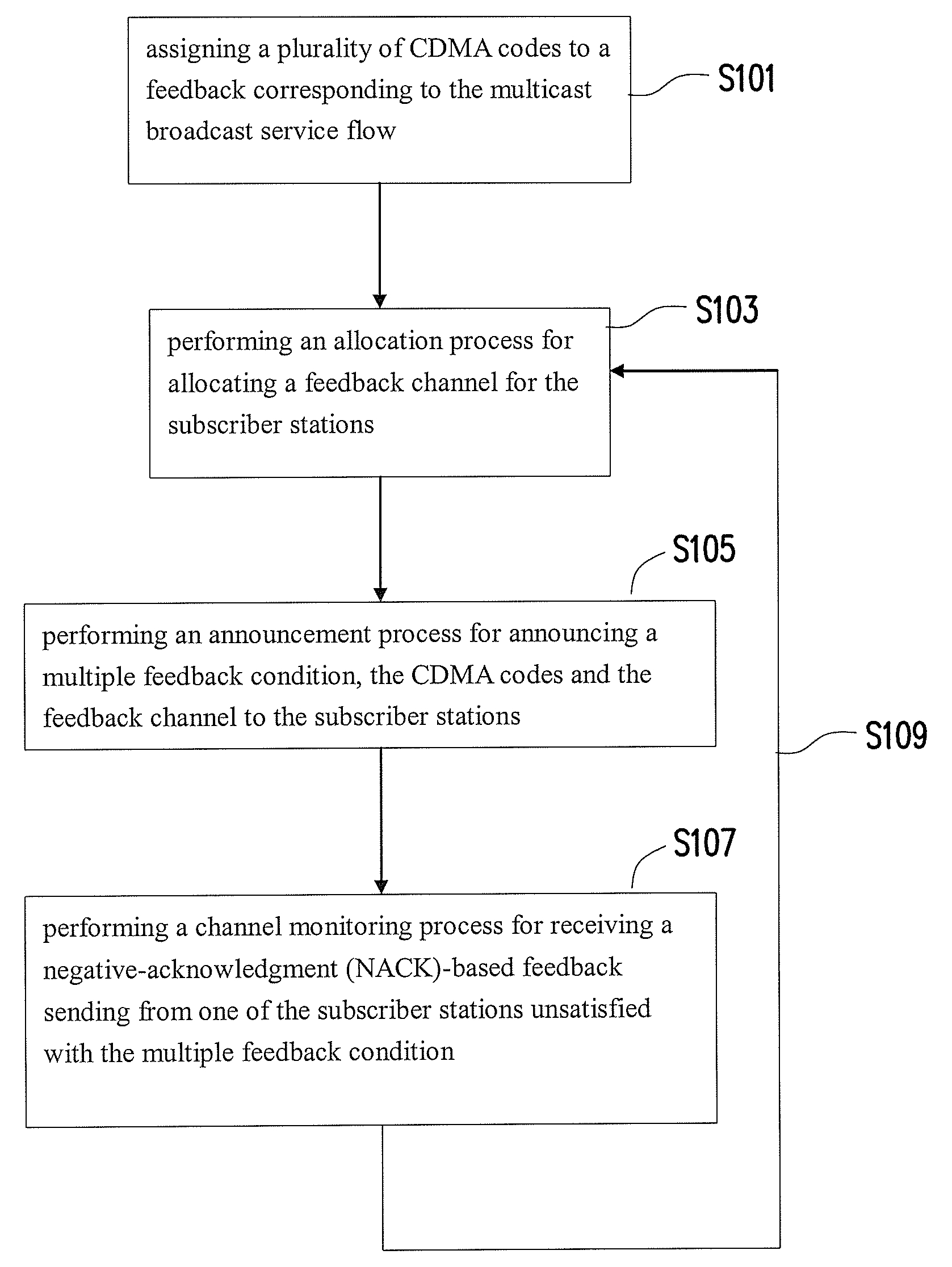 Method and apparatus for receiving feedback corresponding to multicast broadcast service