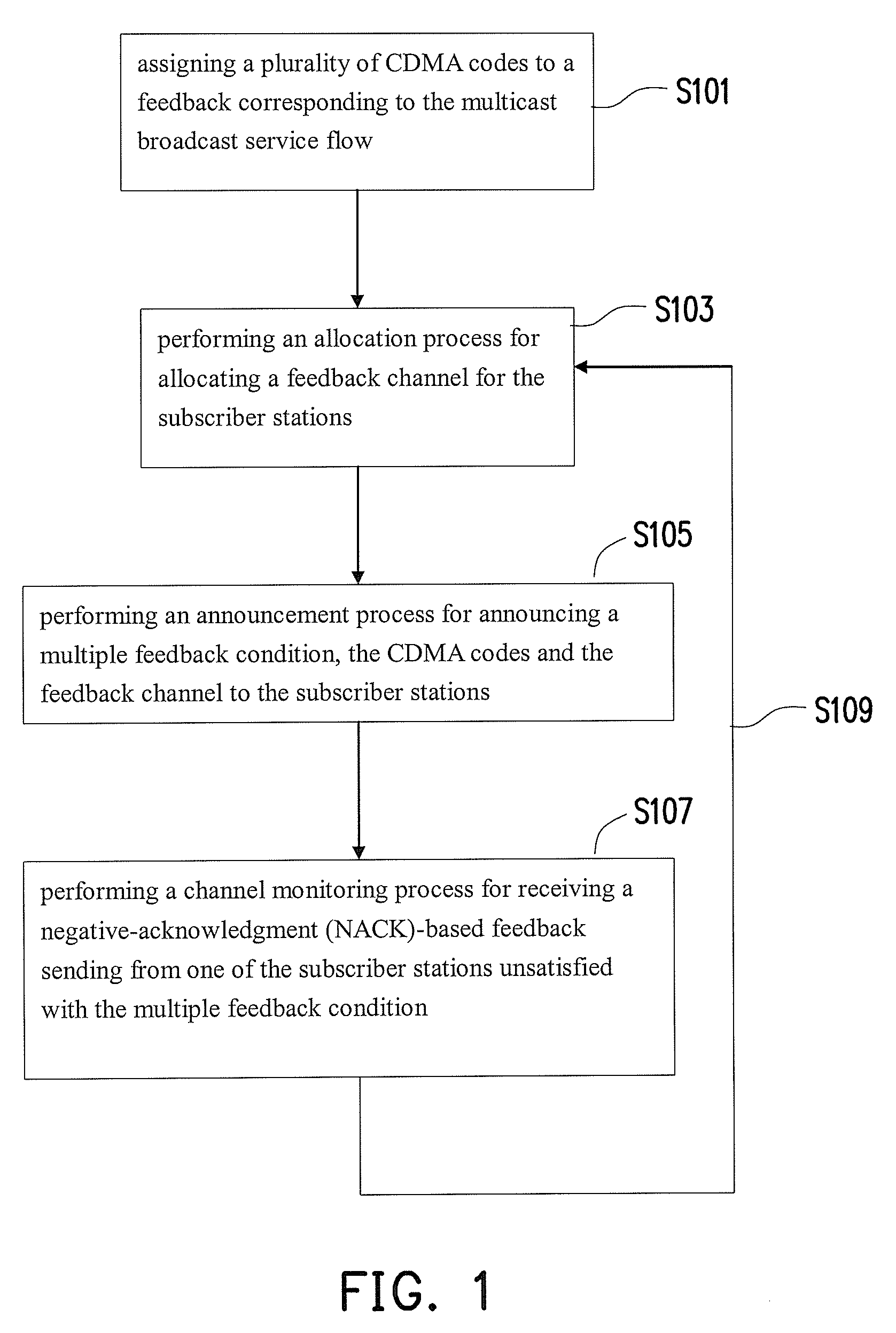 Method and apparatus for receiving feedback corresponding to multicast broadcast service