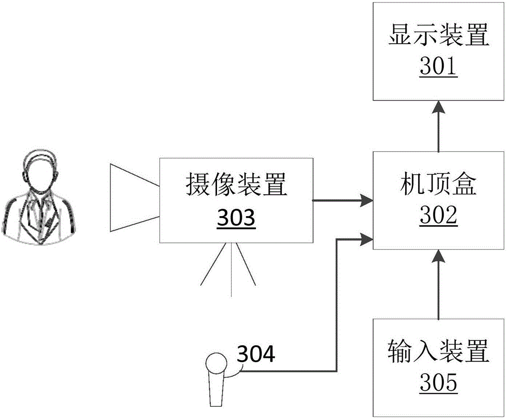 Fused virtual scene interaction method and system