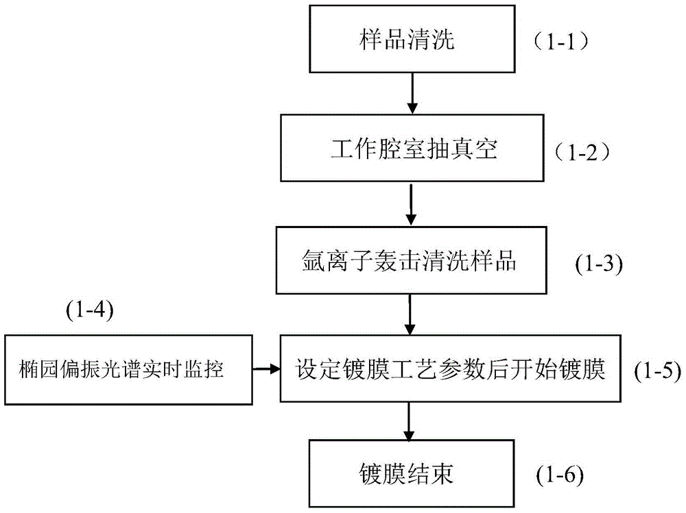 Elliptical polarization spectrum real-time monitoring method for growth of metal film