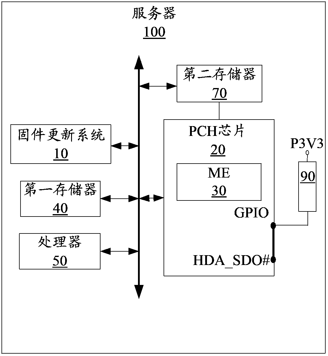 Firmware updating system and method