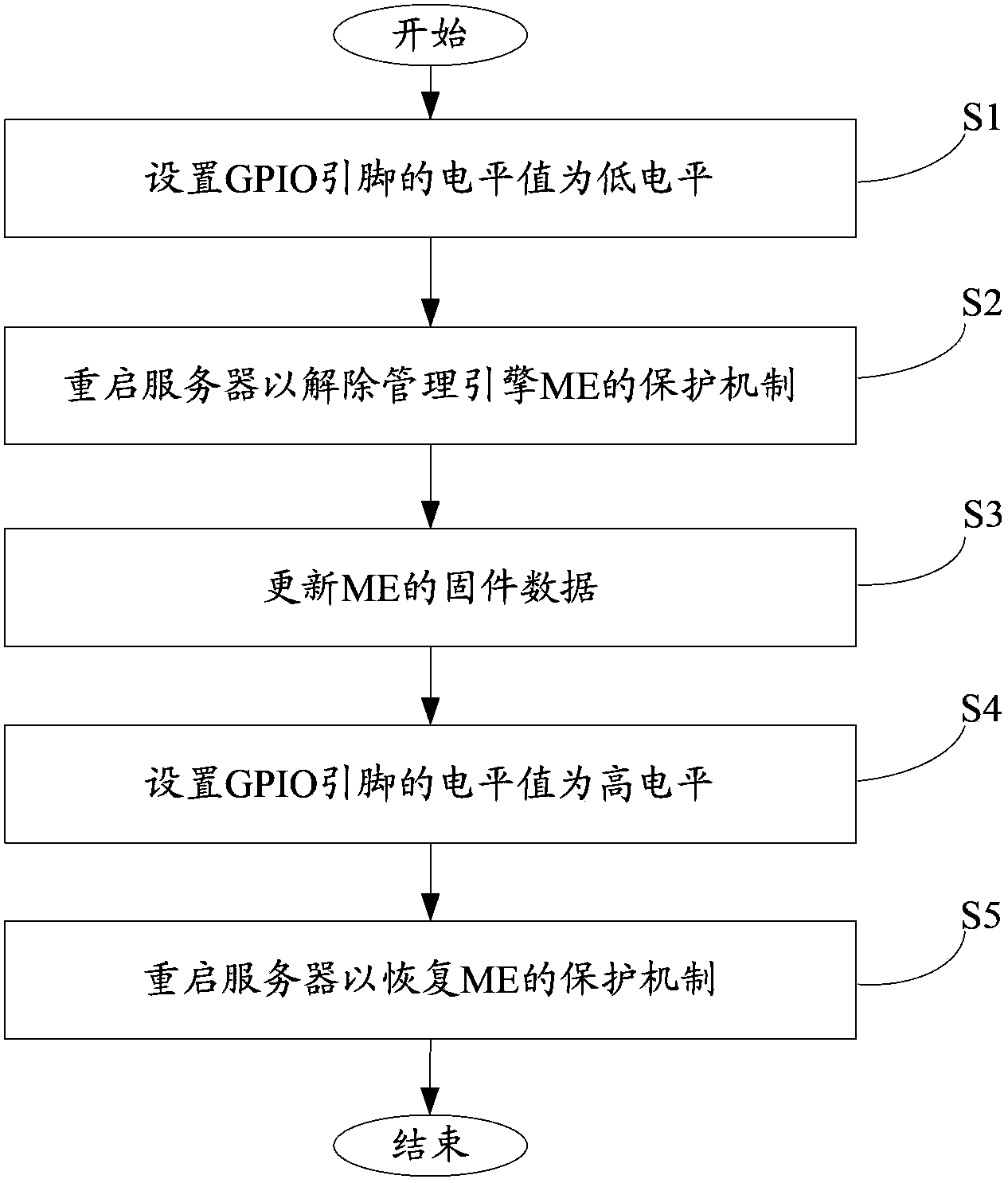 Firmware updating system and method