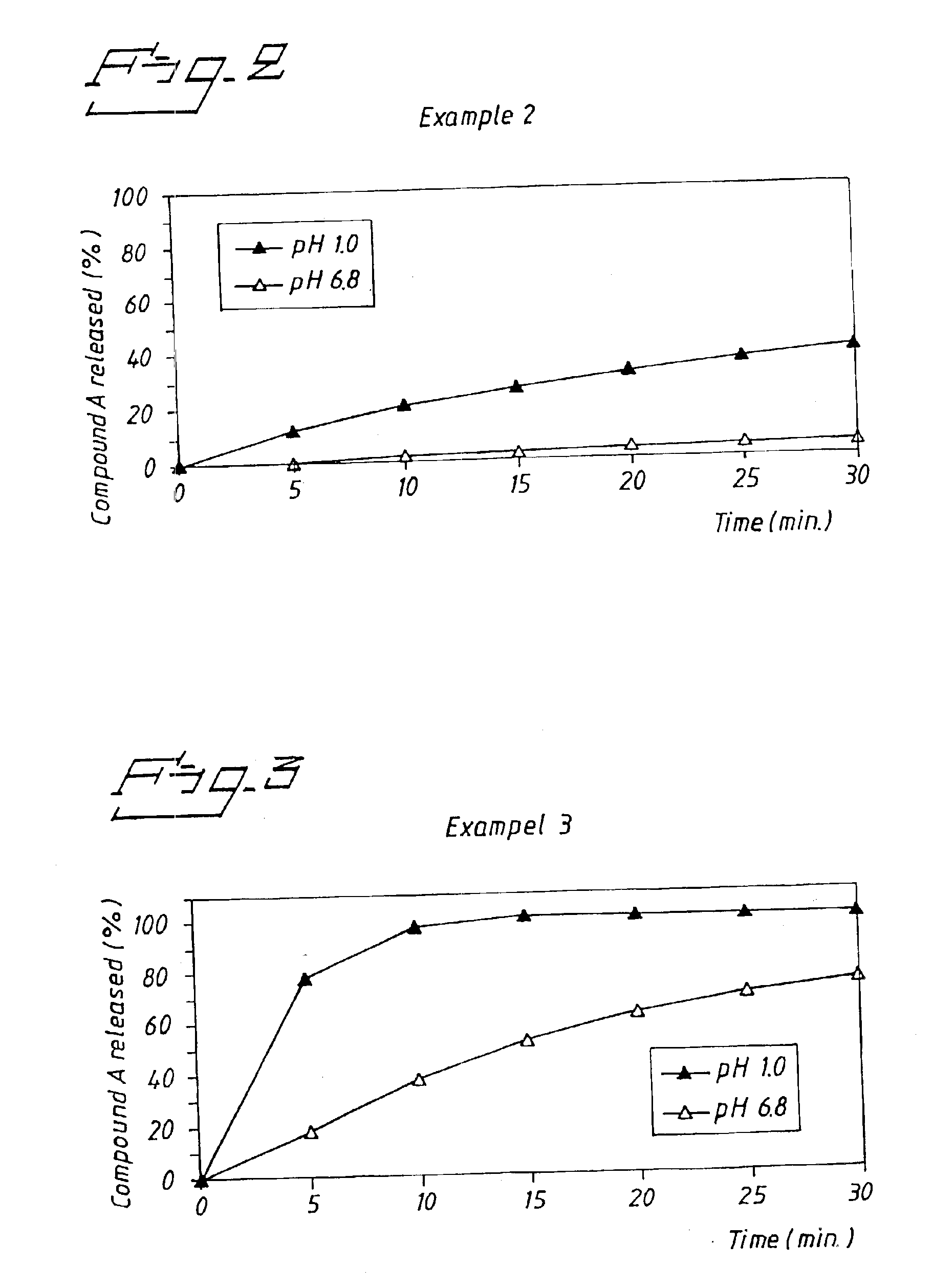 Method for prophylaxis and/or treatment of thromboembolism