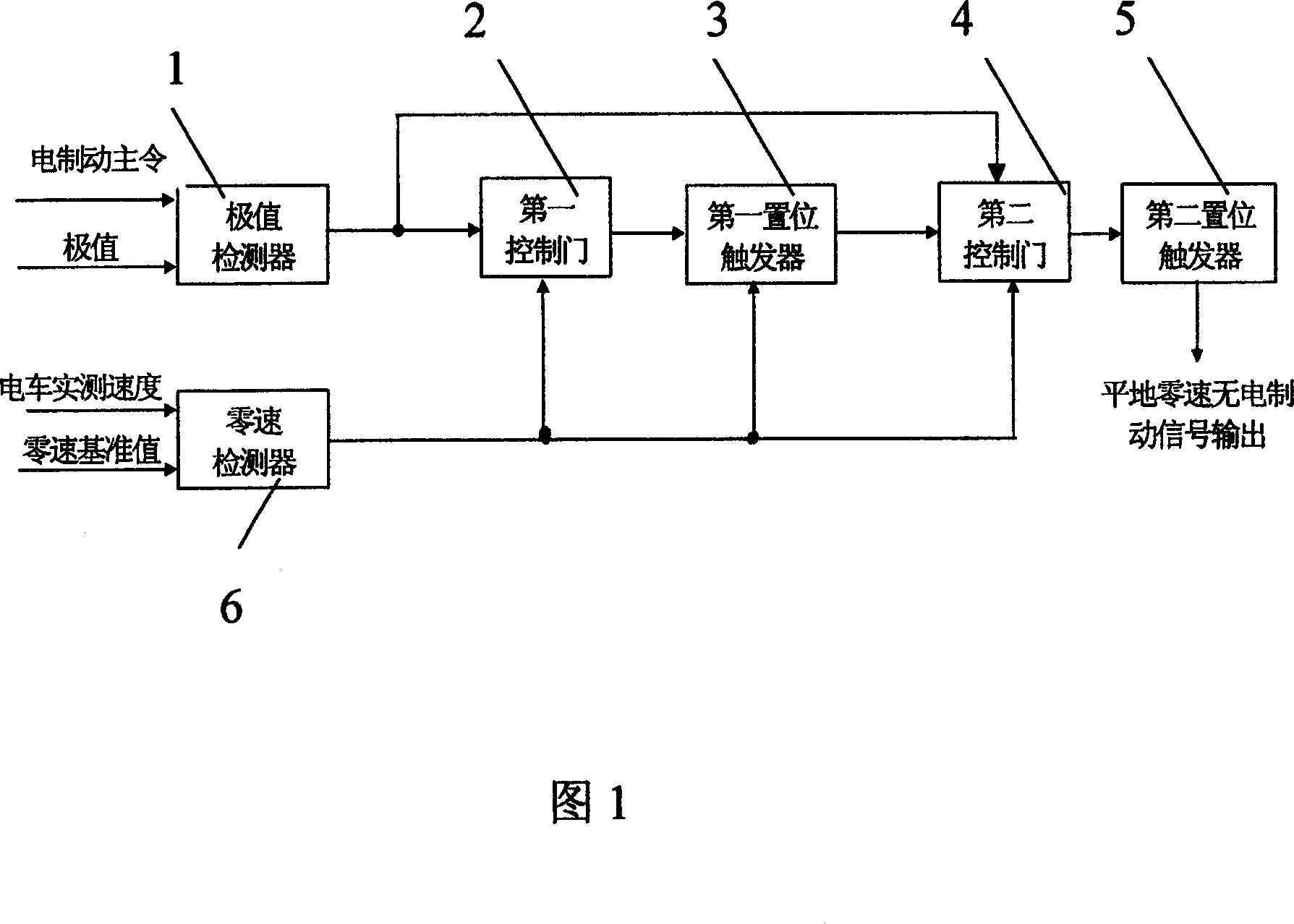 Control device for inhibiting flat nullspeed electric brake used in regenerated feedback type electrical braking electric car